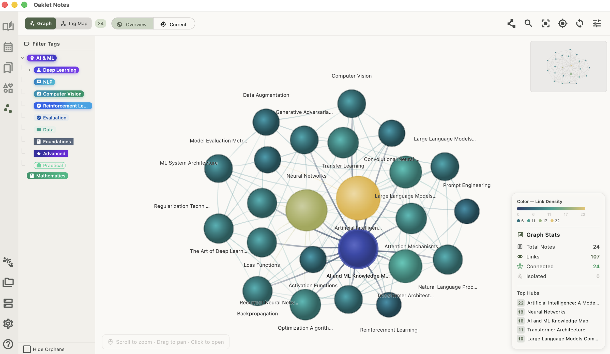Knowledge Graph